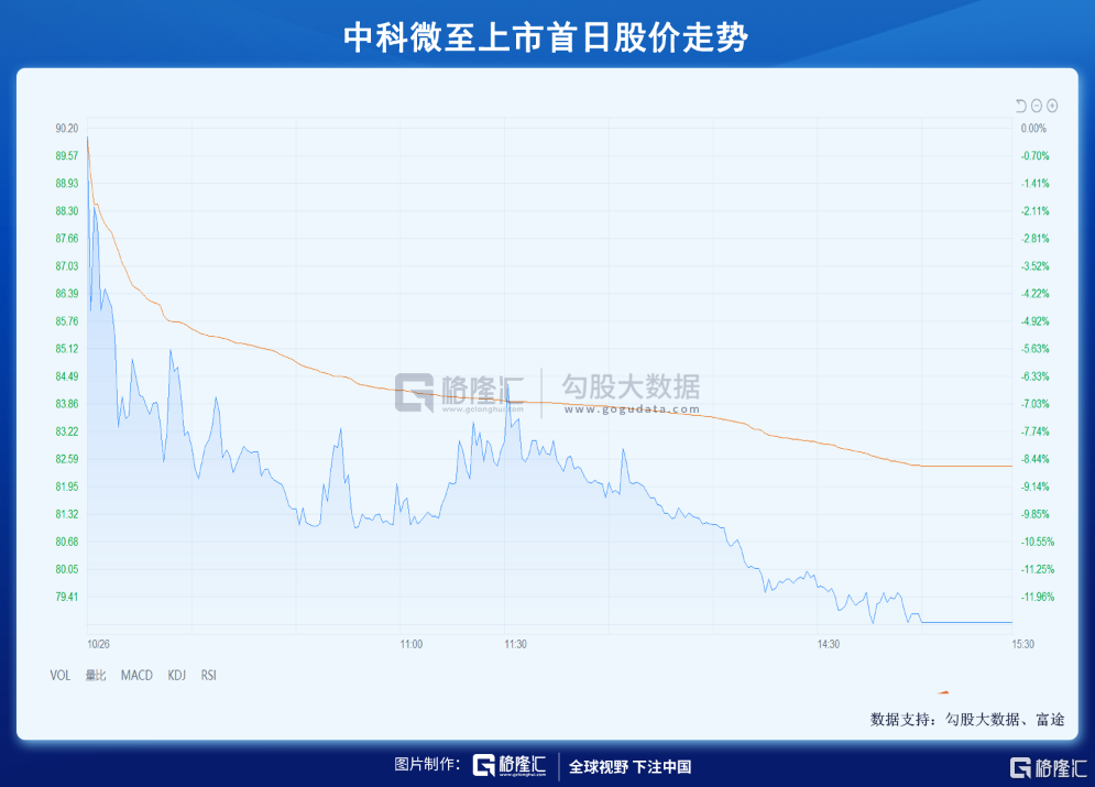 新能车炒上天,新股破发跌落地,A股生态真的变了