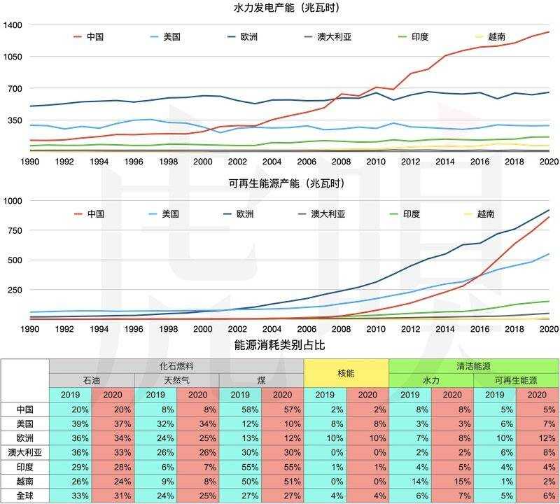 中国可以不拉闸吗?