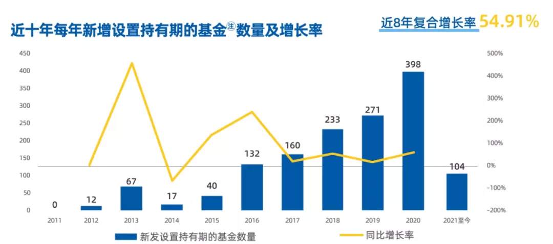 如何做时间的朋友？有这一招就够了