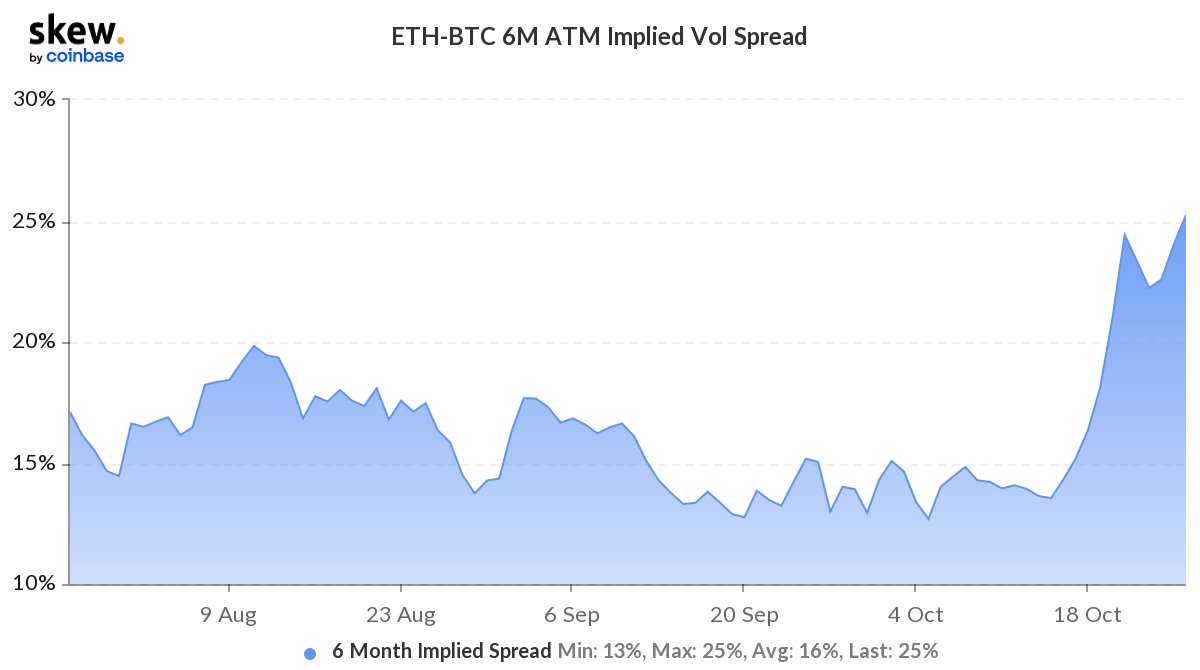 Liệu có sự cố bất ngờ nào cho Ethereum và Cardano không?