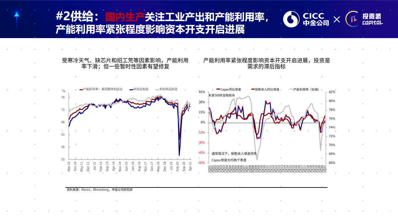 史上最强印钞机，6万亿美元刺激计划作用几何？