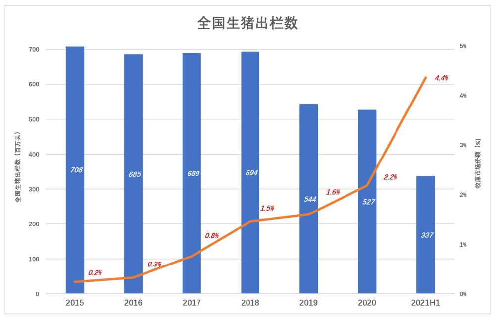 肉价见底，股价飞起，牧原敢追吗