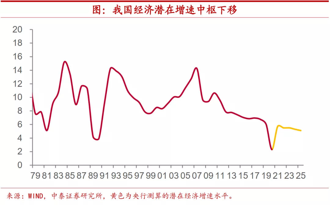明年经济和资本市场会有哪些变化?