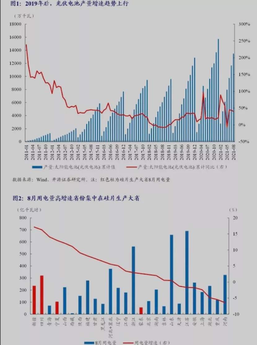 缺电以及天然气价格飙升，当绿色革命遭遇能源危机