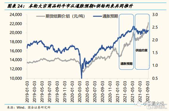 当前的全球经济环境更像哪一年?