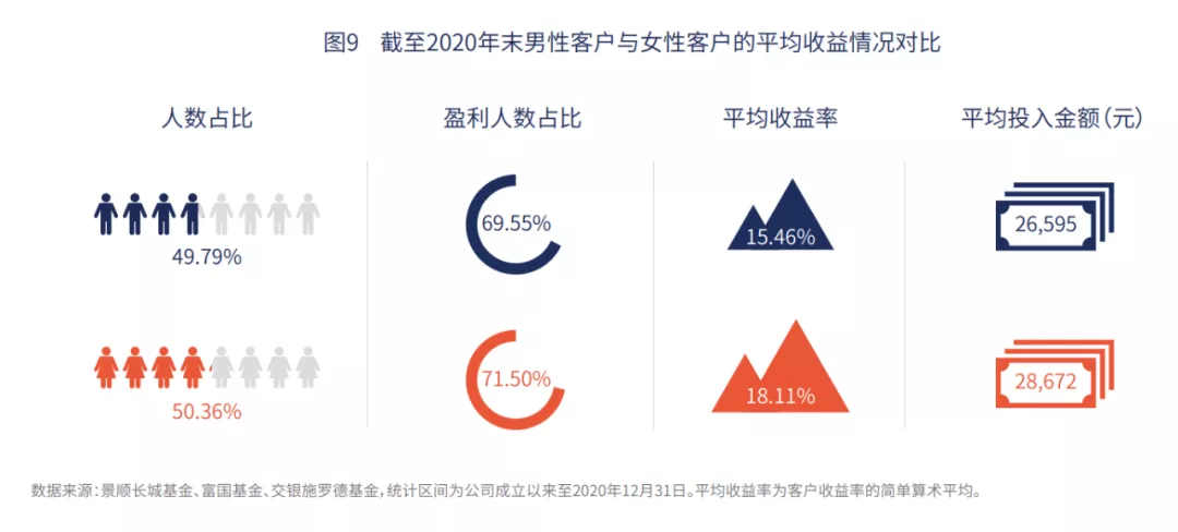 为什么基金赚钱,基民却不赚钱?解决方法来了
