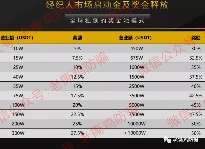 ANT社区AI跟单：国人自导自演币圈转战外汇圈的资金盘！