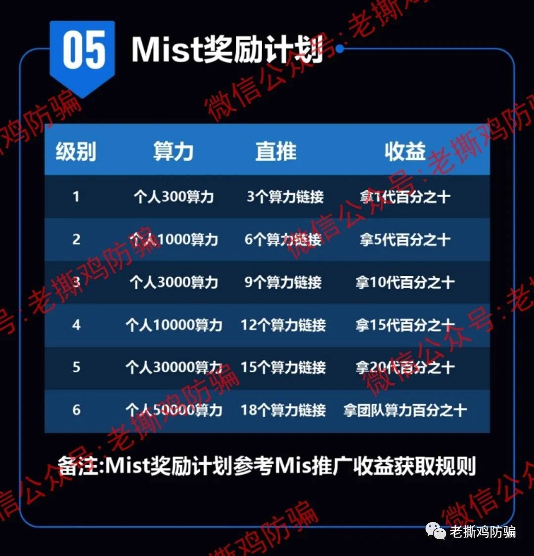 水星Miswap域名注册地在广东，你告诉我是YFI团队搞的？