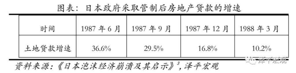 全球历次房地产大泡沫:催生、疯狂、崩溃及启示