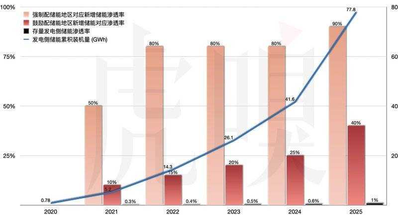 中国可以不拉闸吗?