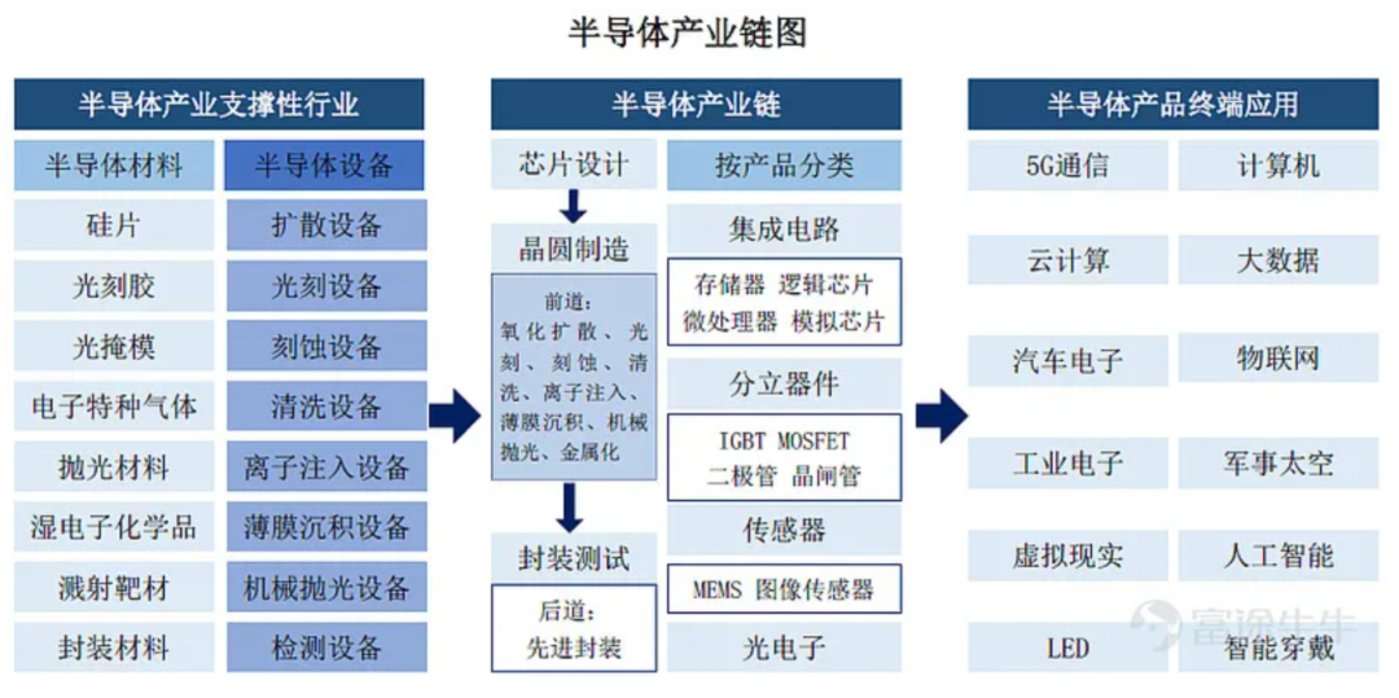 万字深度：A股半导体全景再复盘