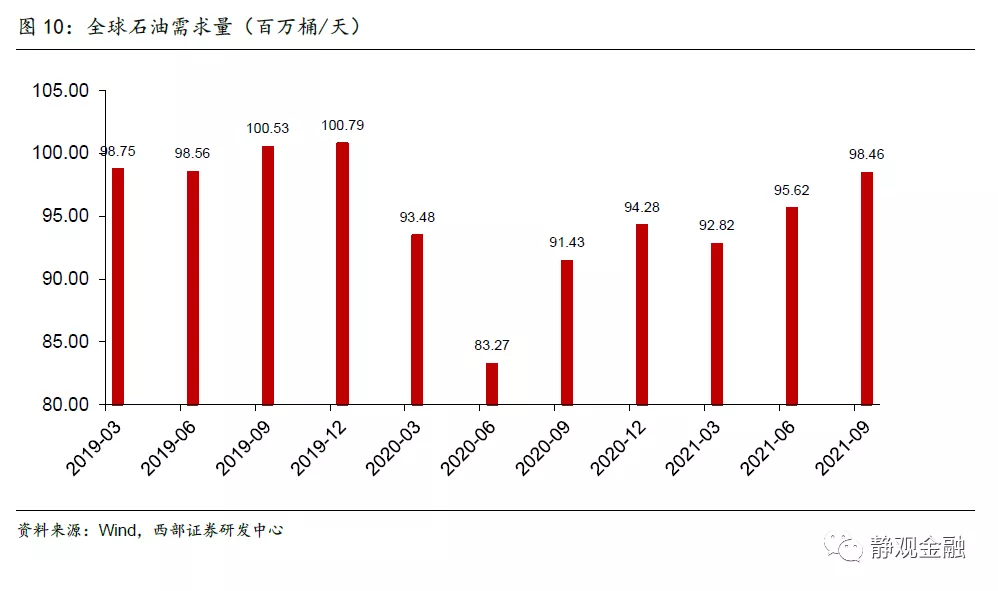 原油贵了吗?有没有衡量油价的标尺?