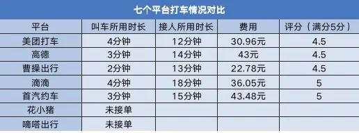 滴滴下架 100 天后