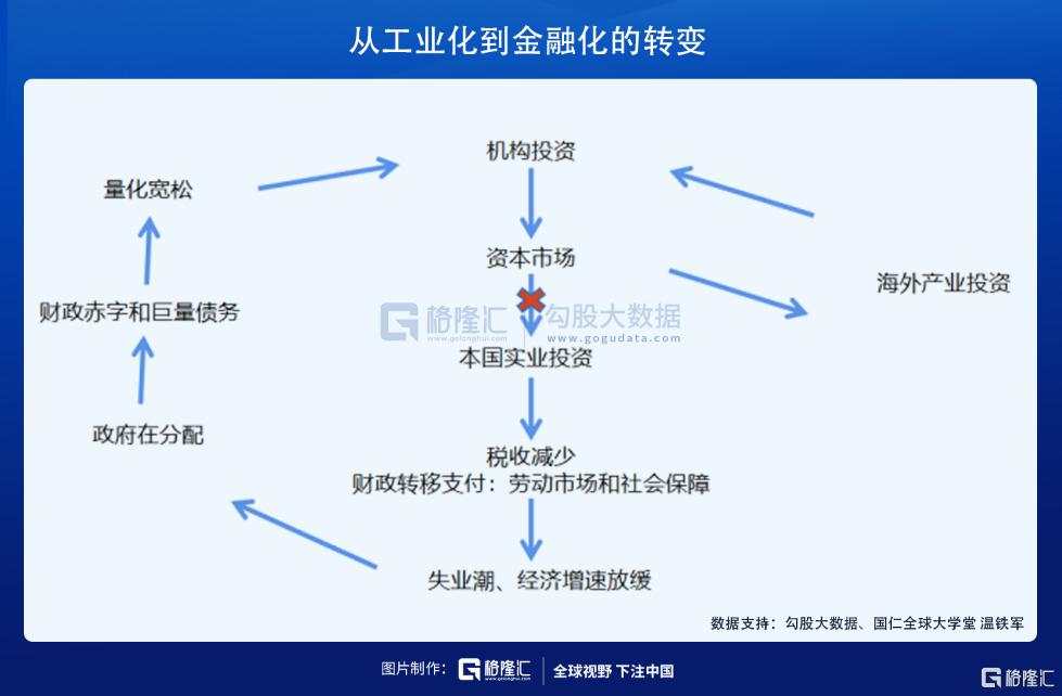 金融帝国的没落