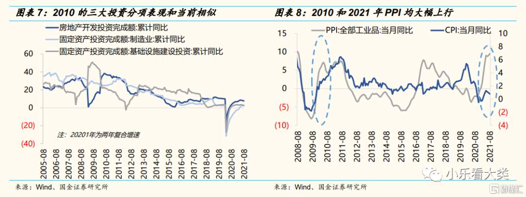 当前的全球经济环境更像哪一年?