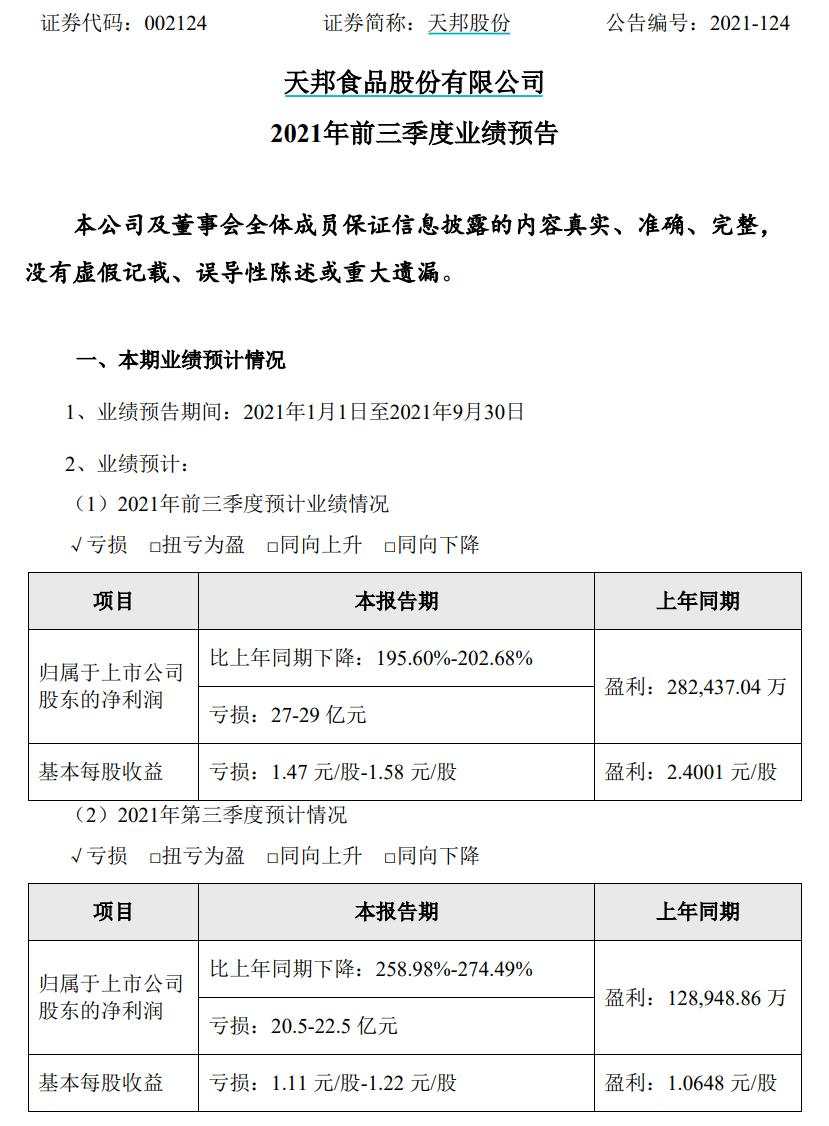 全军覆没，A 股养猪的哭了！前两年挣的钱，今年都亏光了