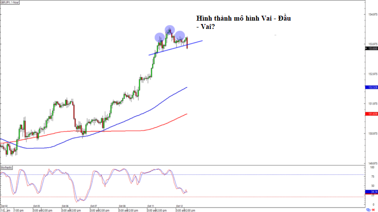 Theo Dõi GBP/JPY Và NZD/JPY Tại Các Mức Kháng Cự