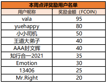 一周要闻:比特币突破6.6万美金;盈透净利息激增41%