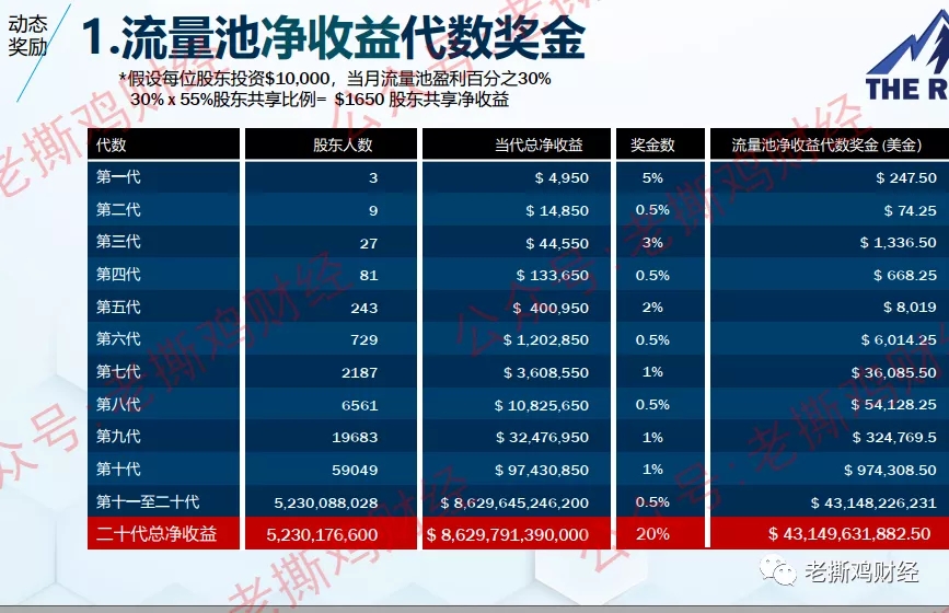The Ridge睿智共享流量清算:新型外汇流量商骗局,快跑路了!
