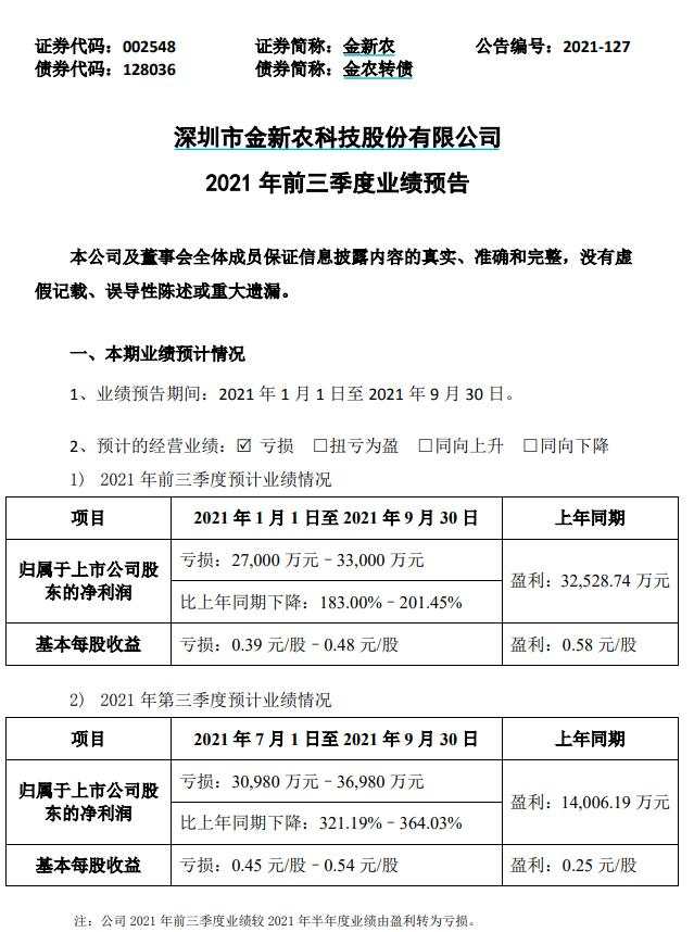 全军覆没，A 股养猪的哭了！前两年挣的钱，今年都亏光了