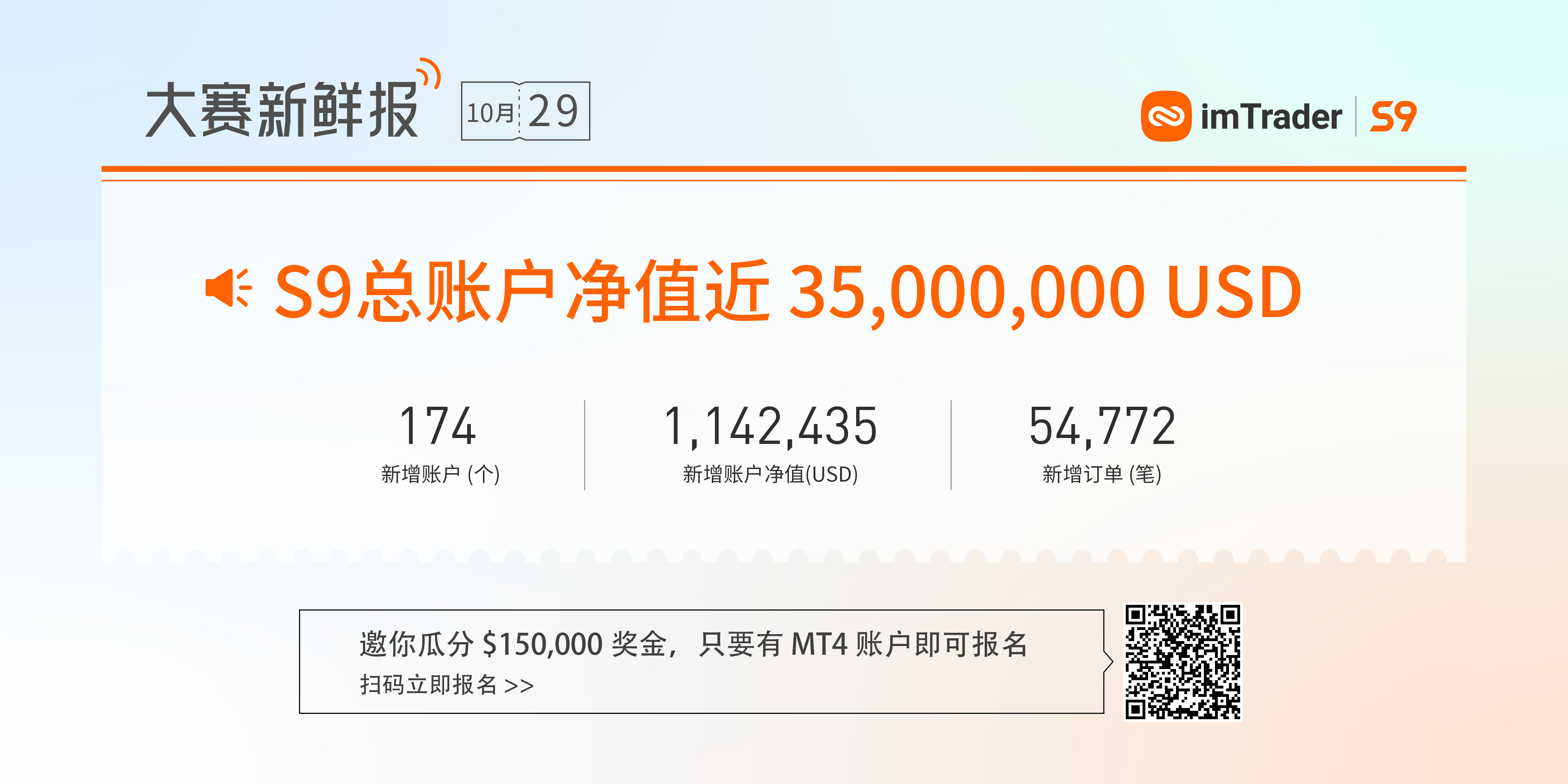 大赛潜力信号丨连续17个月实现月度盈利