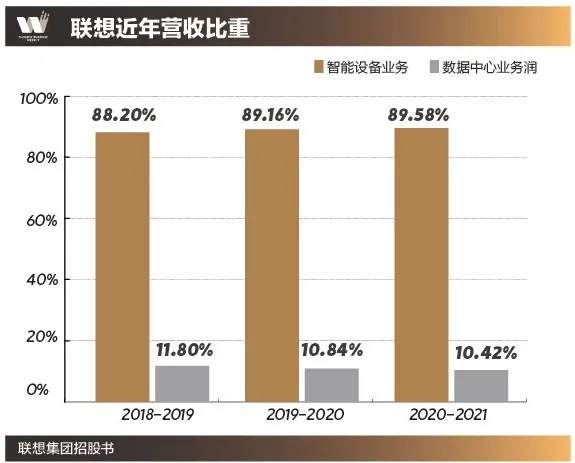 联想吃瘪科创板