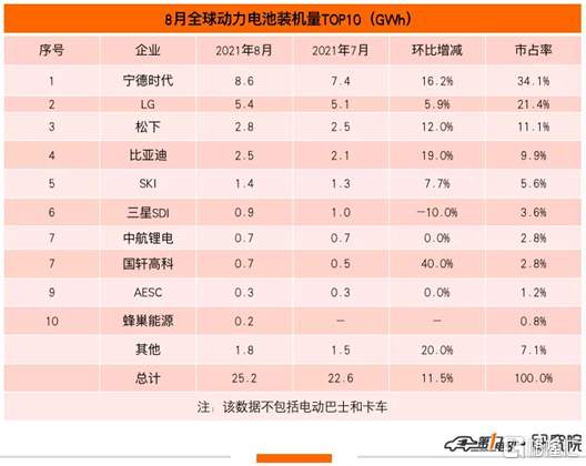新能源又回来了？还有哪些机会？