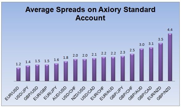 7 Phương Pháp Chơi Forex Lướt Sóng Hiệu Quả Nhất