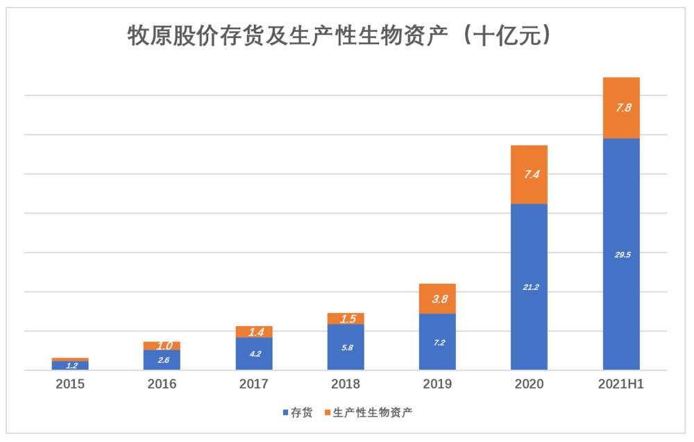 肉价见底，股价飞起，牧原敢追吗