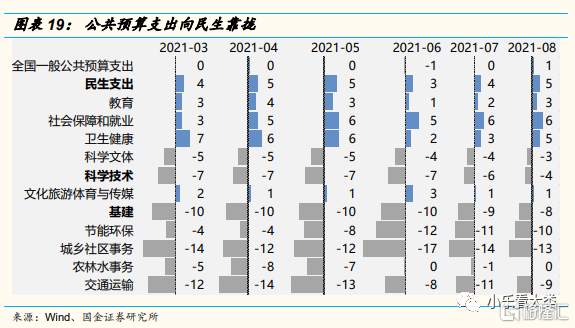 当前的全球经济环境更像哪一年?