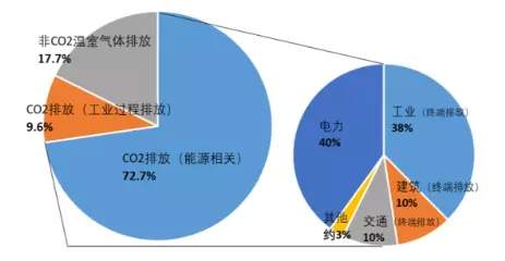 电力大变局：特高压、储能与智能电网