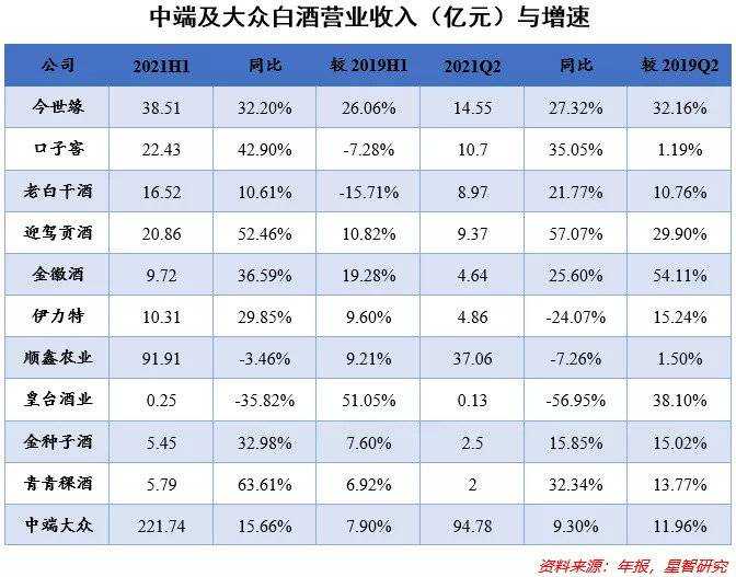 白酒股，还值得投资吗？