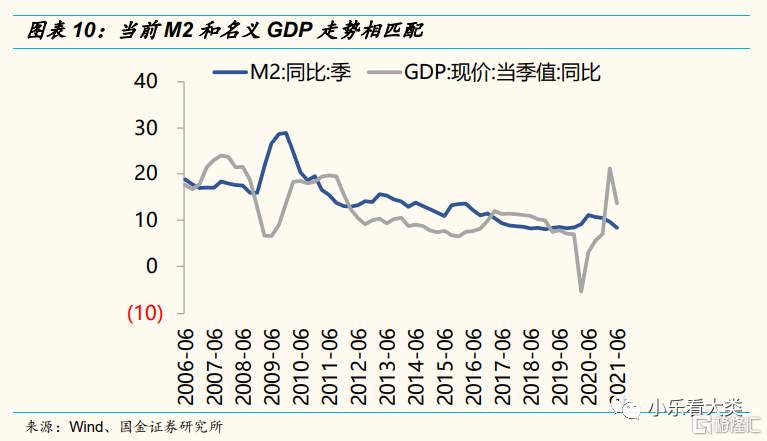 当前的全球经济环境更像哪一年?