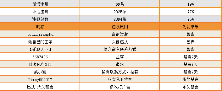 站务简报:发美女图的,你即将被关进小黑屋!