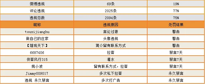 站务简报：发美女图的，你即将被关进小黑屋！