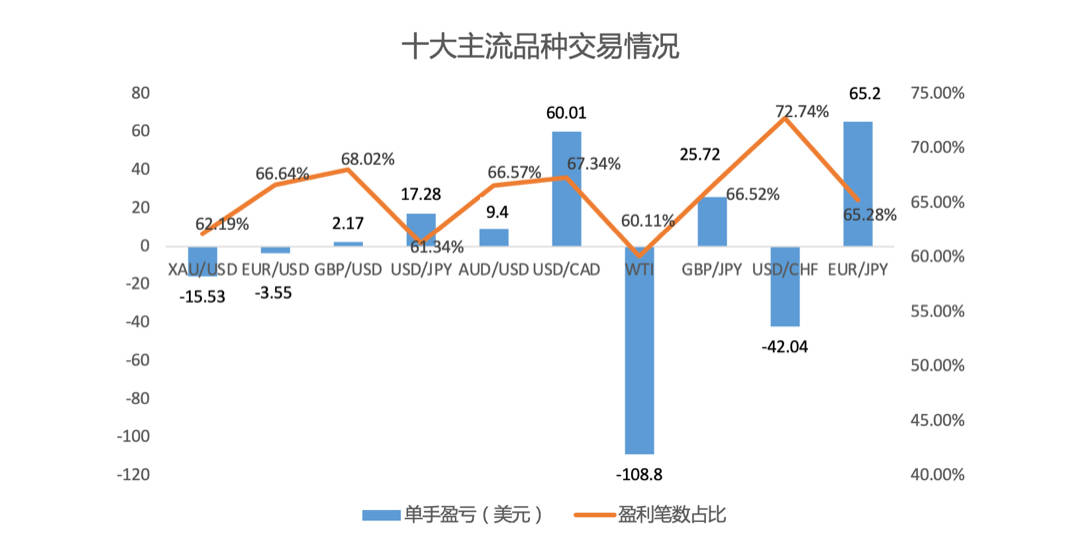 9月社区交易报告：外汇交易量反超黄金？