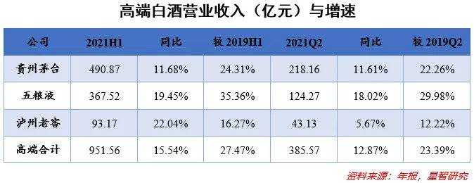 白酒股，还值得投资吗？