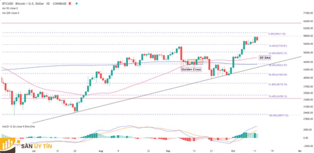 Dự báo thị trường tiền điện tử về Bitcoin, Ether và Cardano kiểm tra lại xu hướng chính trước khi FOMC diễn ra