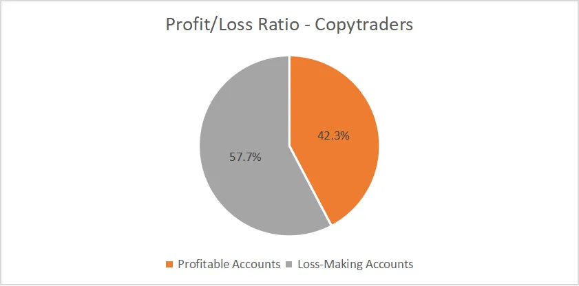 Community Trading Report (September): Does Forex’s Trading Volume Surpass the Gold?
