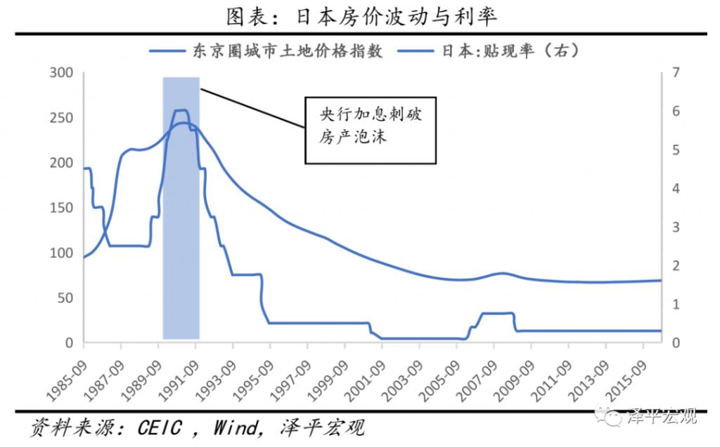 全球历次房地产大泡沫:催生、疯狂、崩溃及启示