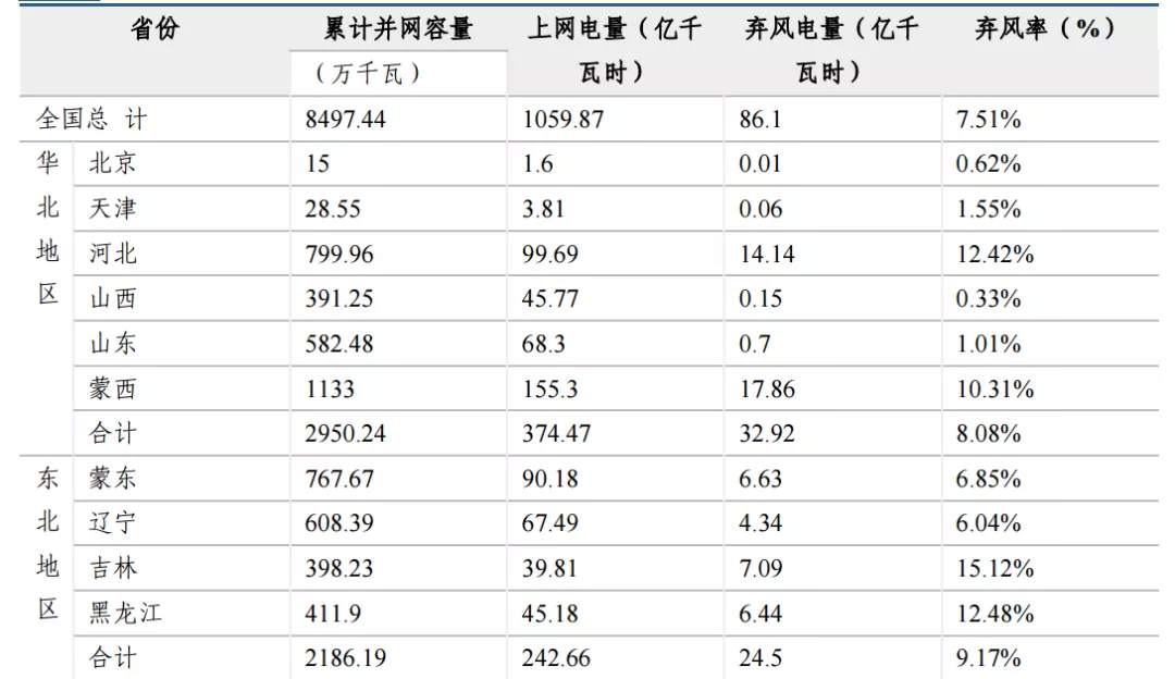 电力大变局：特高压、储能与智能电网