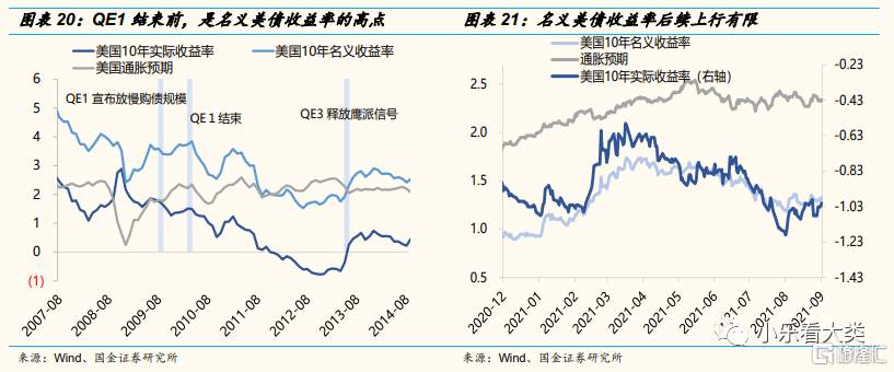 当前的全球经济环境更像哪一年?