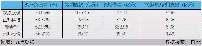 猪肉价格大跌，养猪企业全面亏损