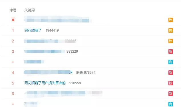 同花顺崩了,网友:赔钱