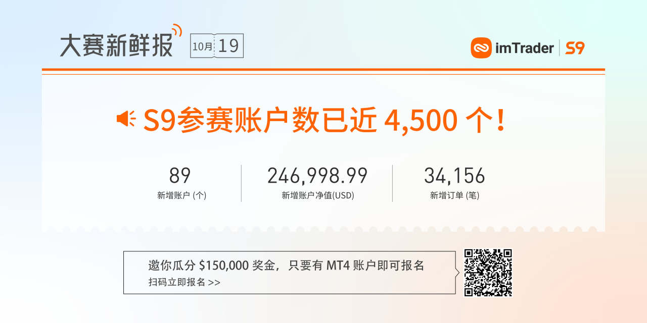 大赛潜力信号展示丨连续13个月实现月度盈利