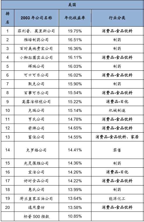 茅台还能涨十年？