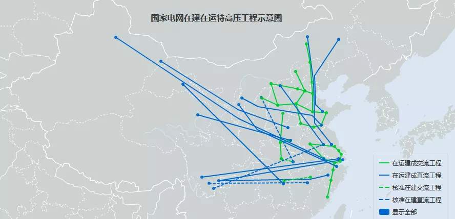 电力大变局：特高压、储能与智能电网