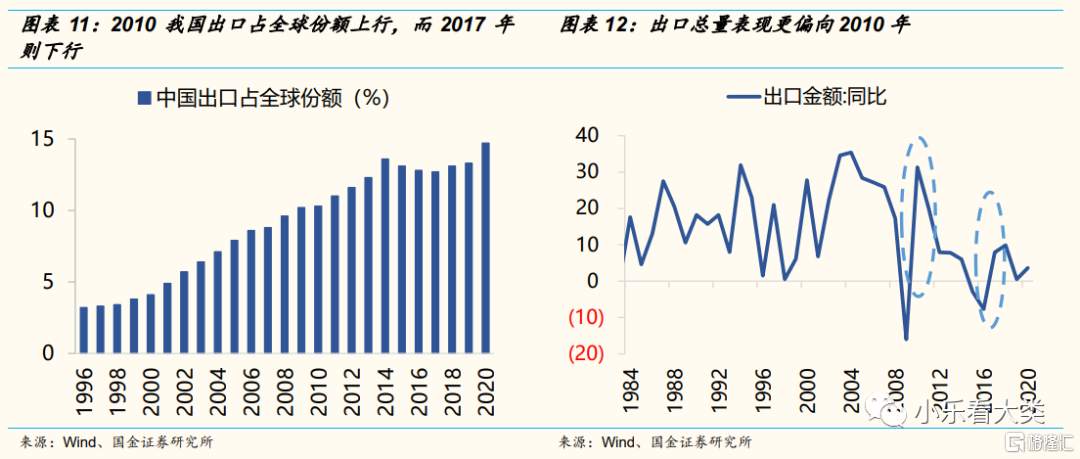 当前的全球经济环境更像哪一年?