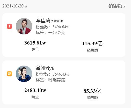 昨晚,全国一半的网民都在李佳琦、薇娅的直播间里?