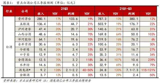 白酒股全线暴跌,一哥贵州茅台跌超6%